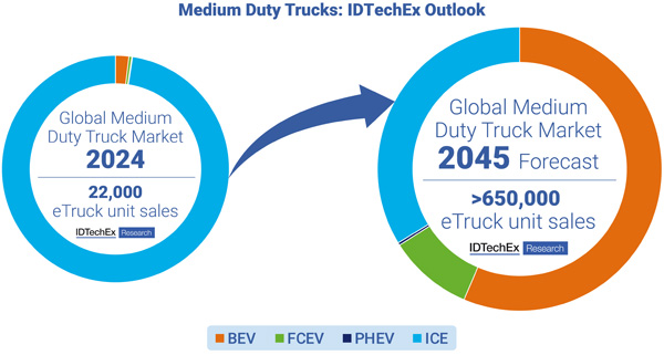 Truck Market graphic
